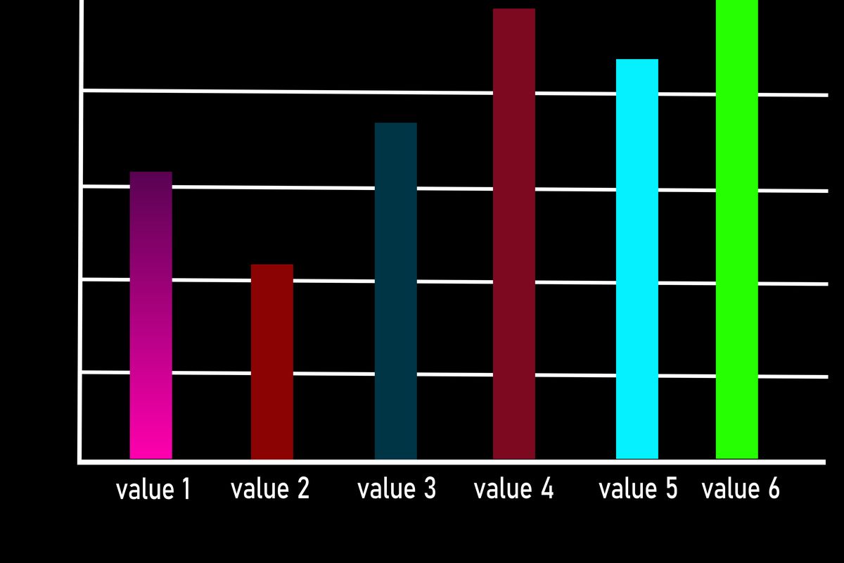 Ubuntu 15.10 flavour RAM comparison chart